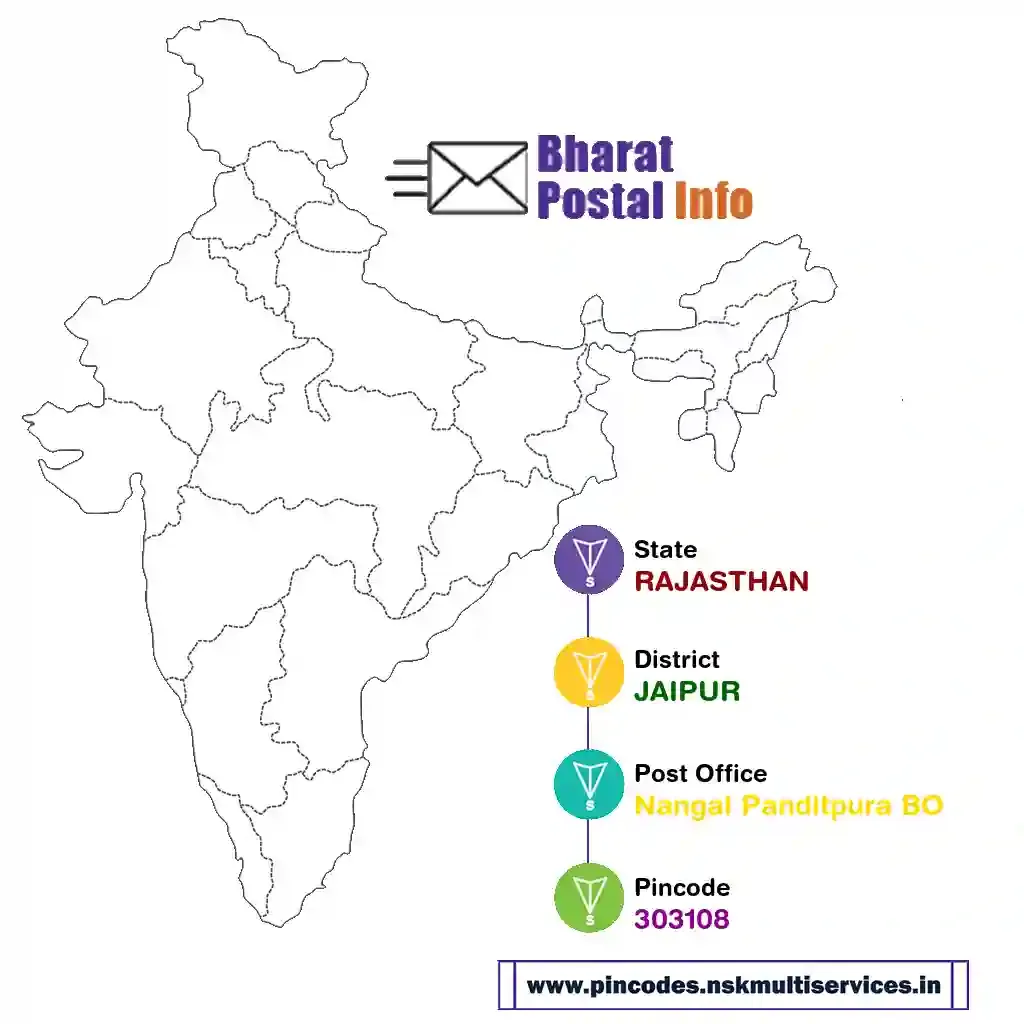 rajasthan-jaipur-nangal panditpura bo-303108